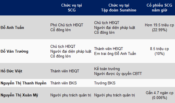 hanwha life viet nam ra mat san pham bao hiem moi dong hanh song thoa chat dau tu va bao ve dong thoi 68b90f7cd0e77