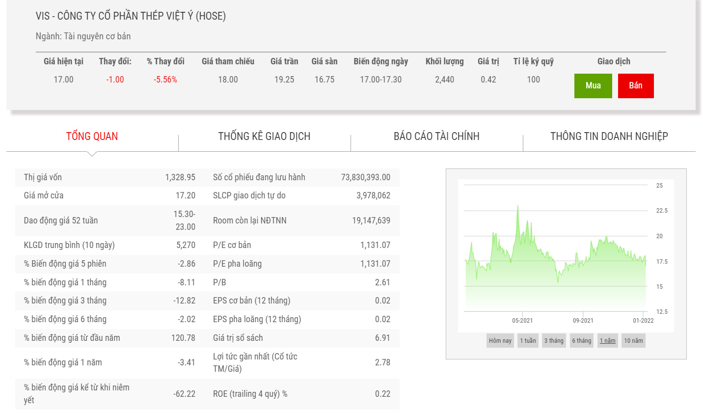 Thông Báo Mời Chào Giá Thanh Lý Phế Liệu từ Công Ty Cổ Phần Đồng Việt Thành 2 Thông Báo Mời Chào Giá Thanh Lý Phế Liệu từ Công Ty Cổ Phần Đồng Việt Thành